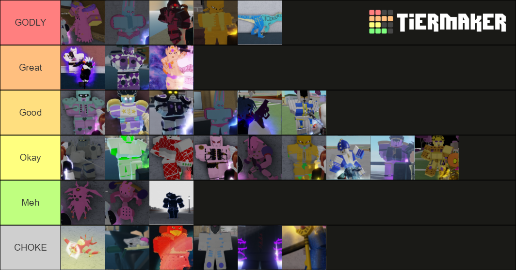 yba Tier List (Community Rankings) - TierMaker