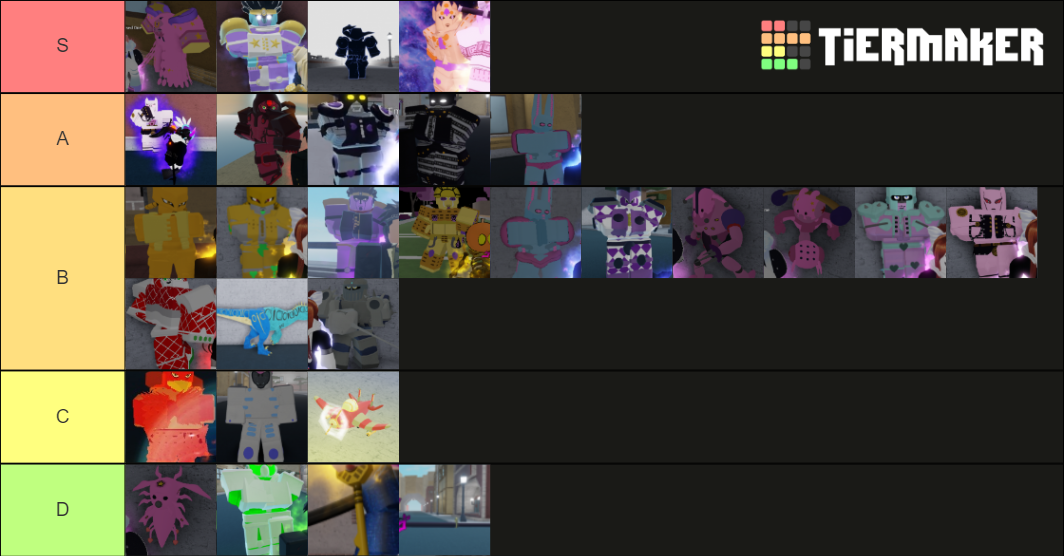 YBA PVP (maked by kirr) Tier List (Community Rankings) - TierMaker