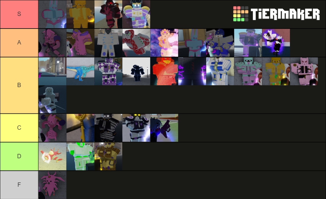 Yba tierlist of stands Tier List (Community Rankings) - TierMaker