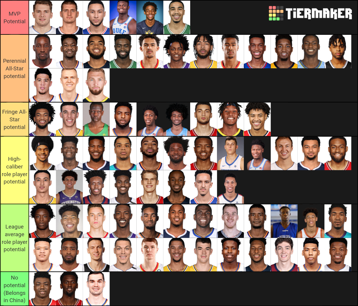Young NBA Players Potential Tier List Rankings) TierMaker