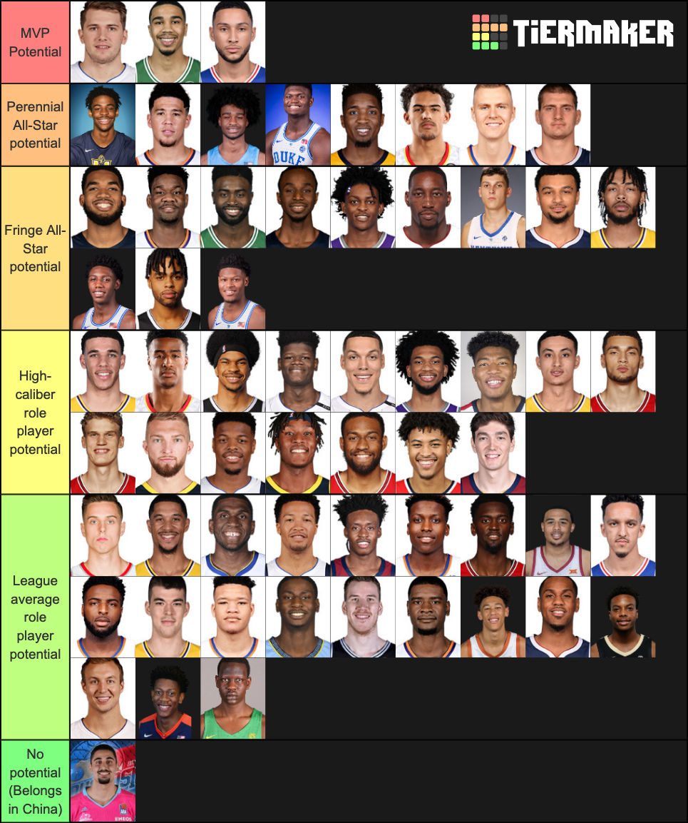 Young NBA Players Potential Tier List (Community Rankings) - TierMaker