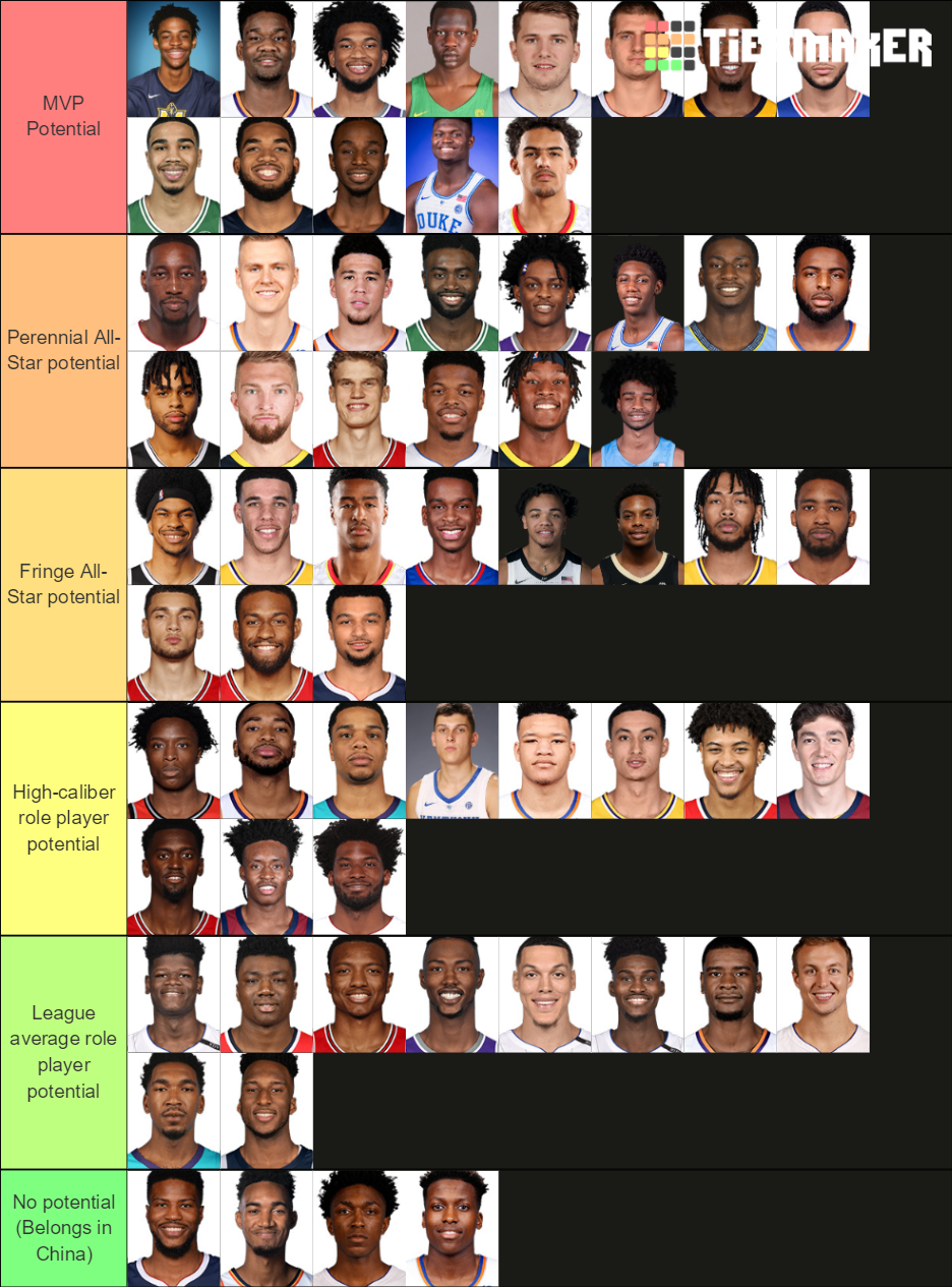Young NBA Players Potential Tier List Rankings) TierMaker