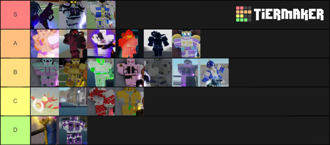 Your Bizarre Adventure Tier List (Community Rankings) - TierMaker