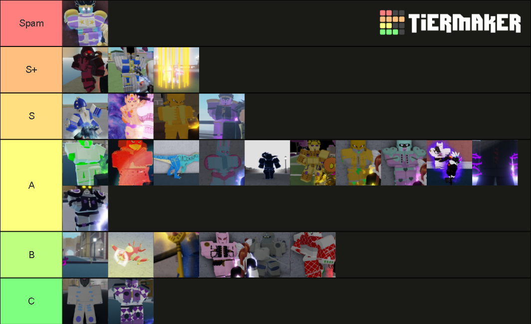 Your Bizarre Adventure Tier List (Community Rankings) - TierMaker