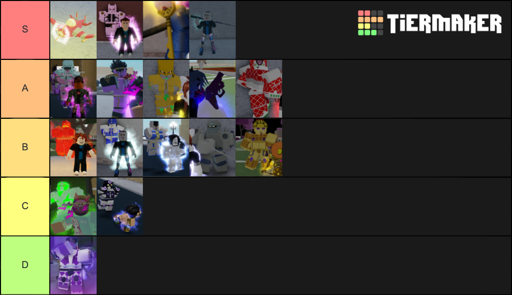 Your Bizarre Adventure Stand Tier List (Community Rankings) - TierMaker