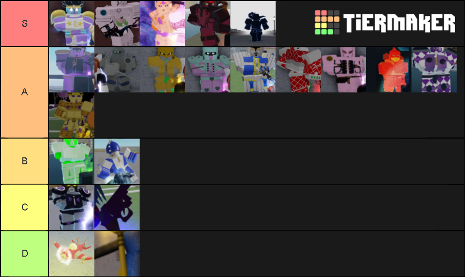 Your Bizarre Adventure stand tierlist Tier List (Community Rankings ...