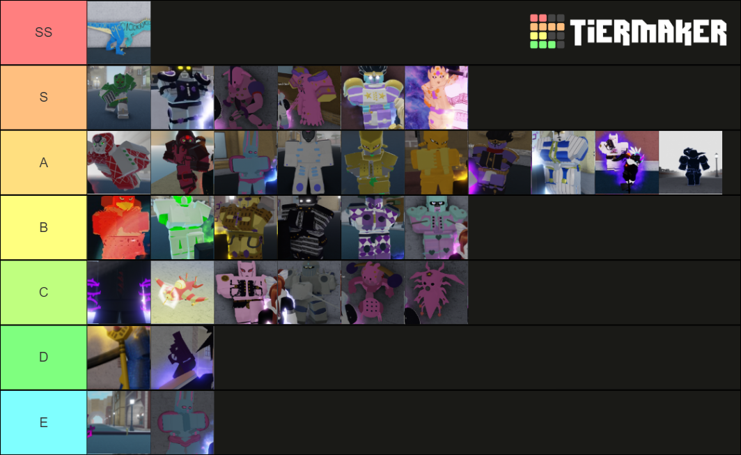 Your Bizarre Adventure Stands V0.654 Tier List (community Rankings 