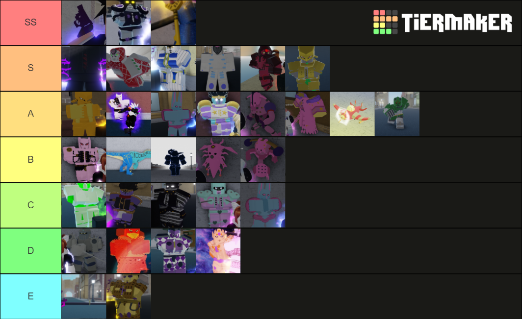 Your Bizarre Adventure stands v0.654 Tier List (Community Rankings ...