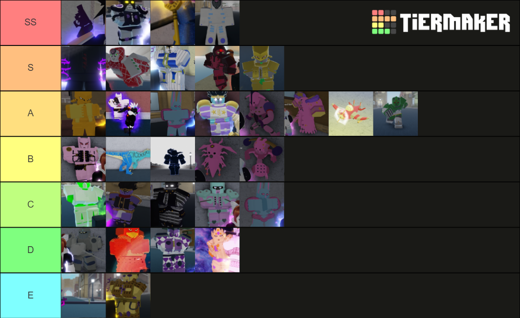 Your Bizarre Adventure stands v0.654 Tier List (Community Rankings ...