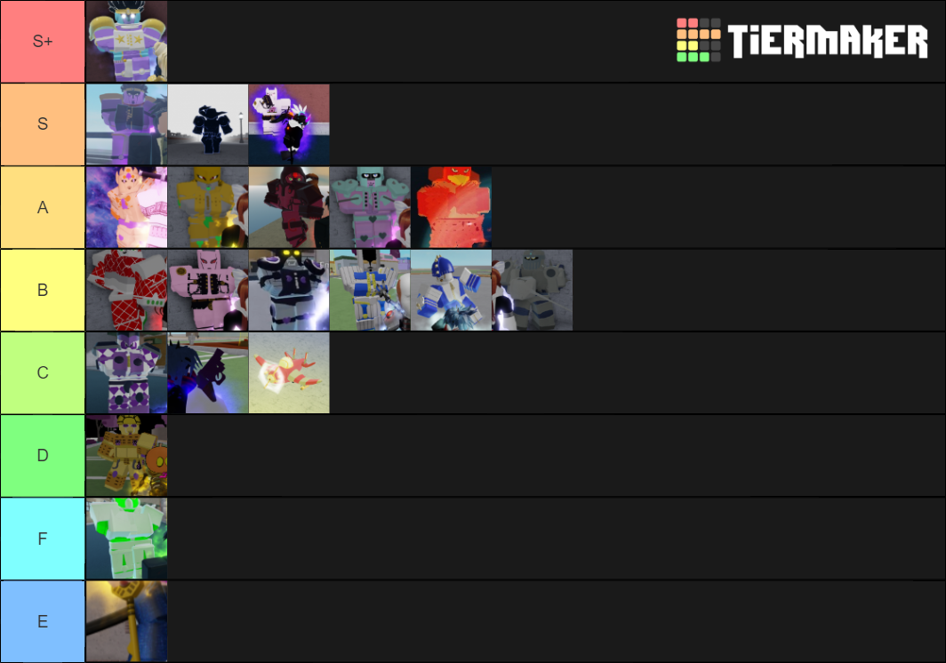 Your Bizarre Adventure Tier List (Community Rankings) - TierMaker