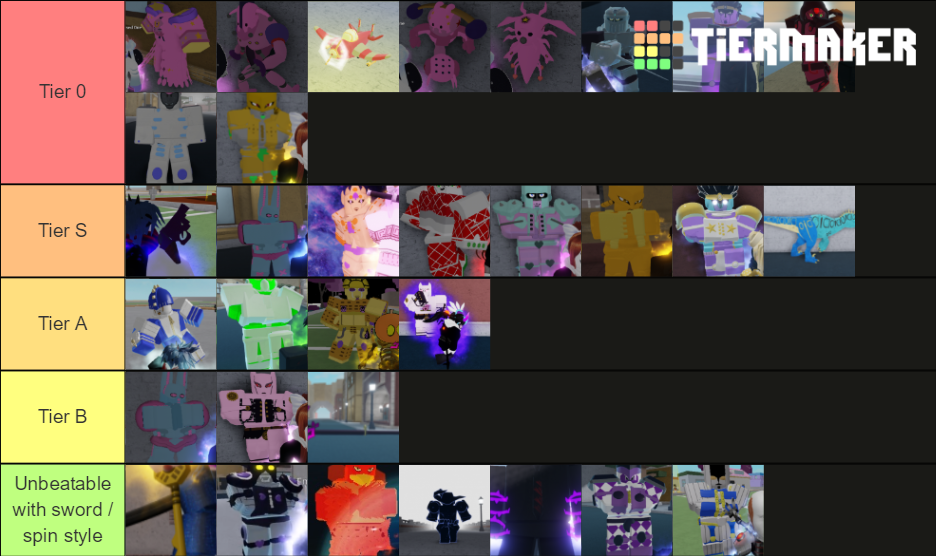 Your bizarre adventure Tier List (Community Rankings) - TierMaker