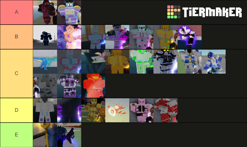 Your Bizarre Adventure Template Tier List (Community Rankings) - TierMaker