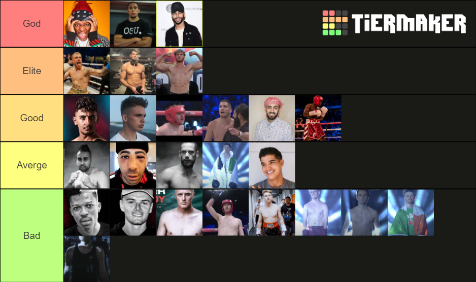 Youtube Boxing Tier List Rankings) TierMaker