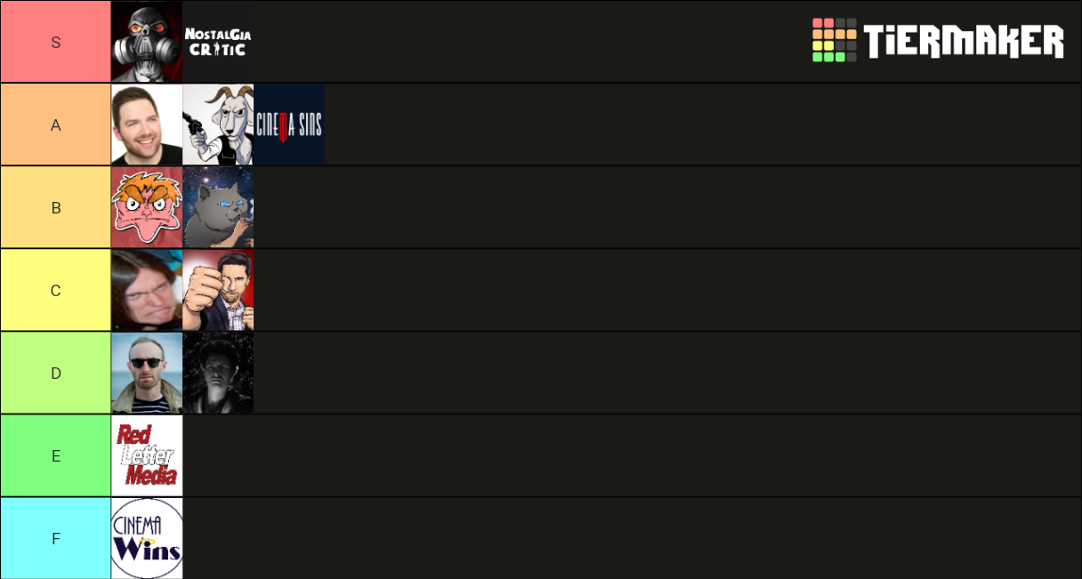 Youtube Movie Reviewers Tier List (Community Rankings) - TierMaker