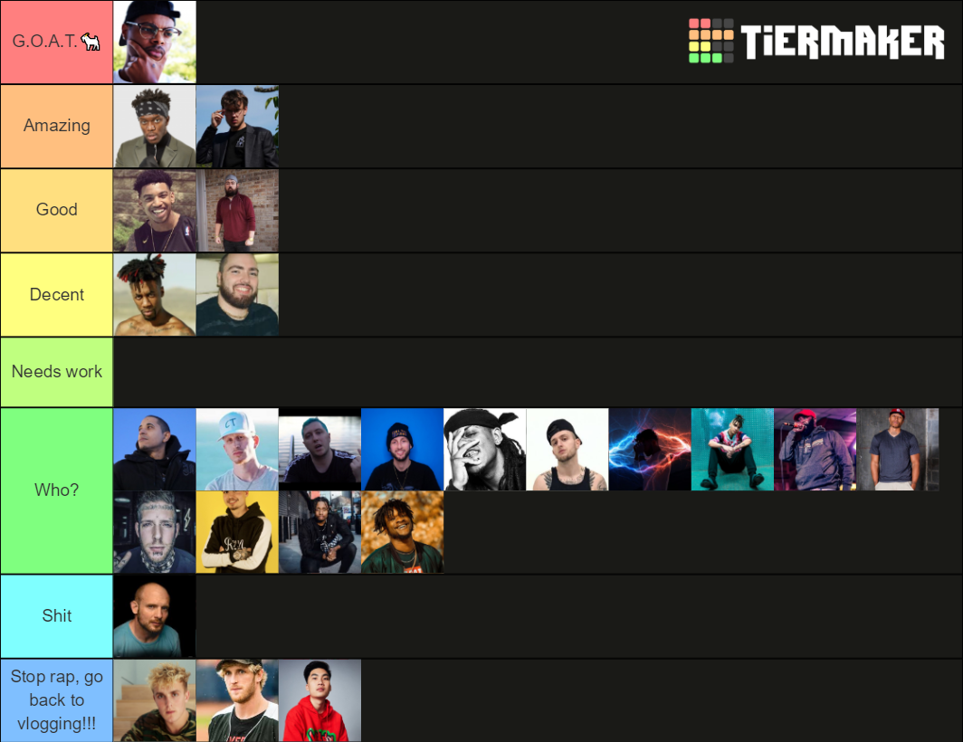 YouTube Rapper (2021) Tier List (Community Rankings) - TierMaker