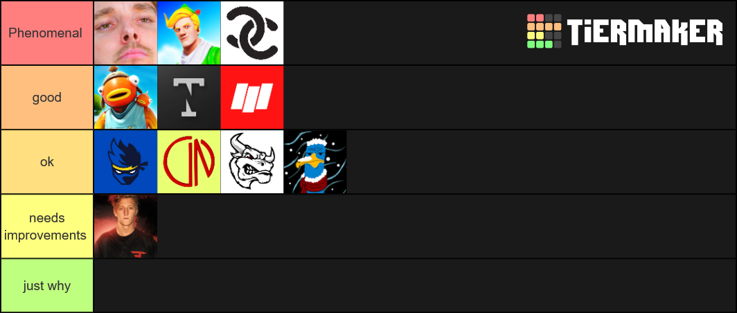 Youtube Tier List (Community Rankings) - TierMaker