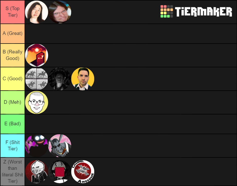 Youtube Tier List (Community Rankings) - TierMaker