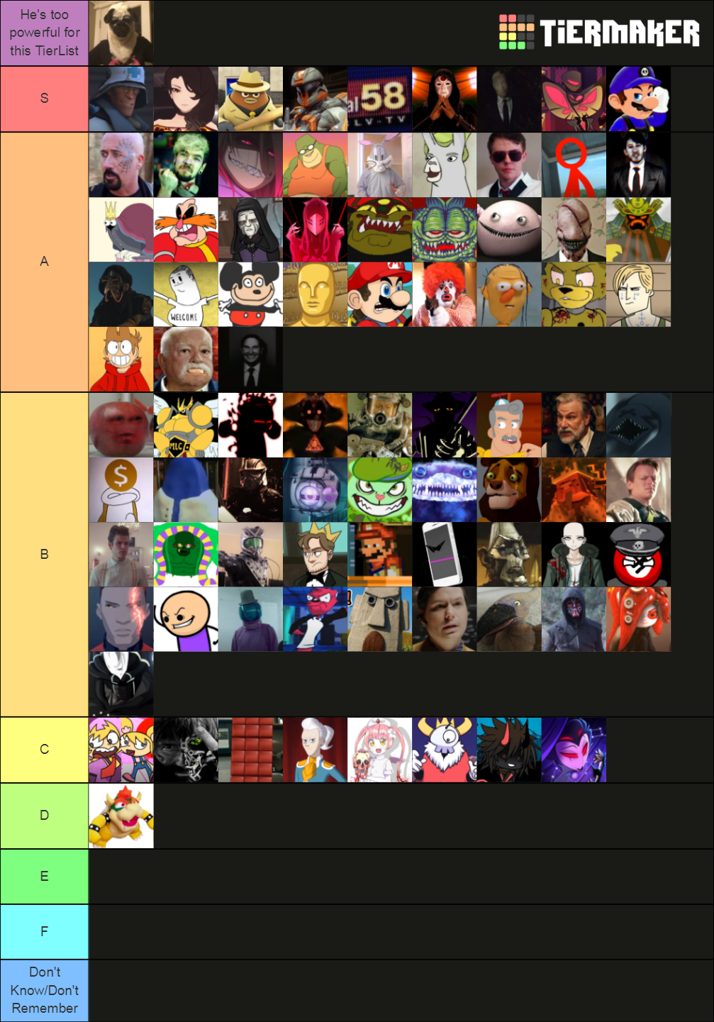 YouTube Villains/Antagonists Tier List (Community Rankings) - TierMaker