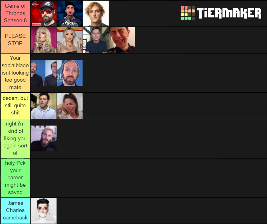 YouTuber Apologies Tier List (Community Rankings) - TierMaker