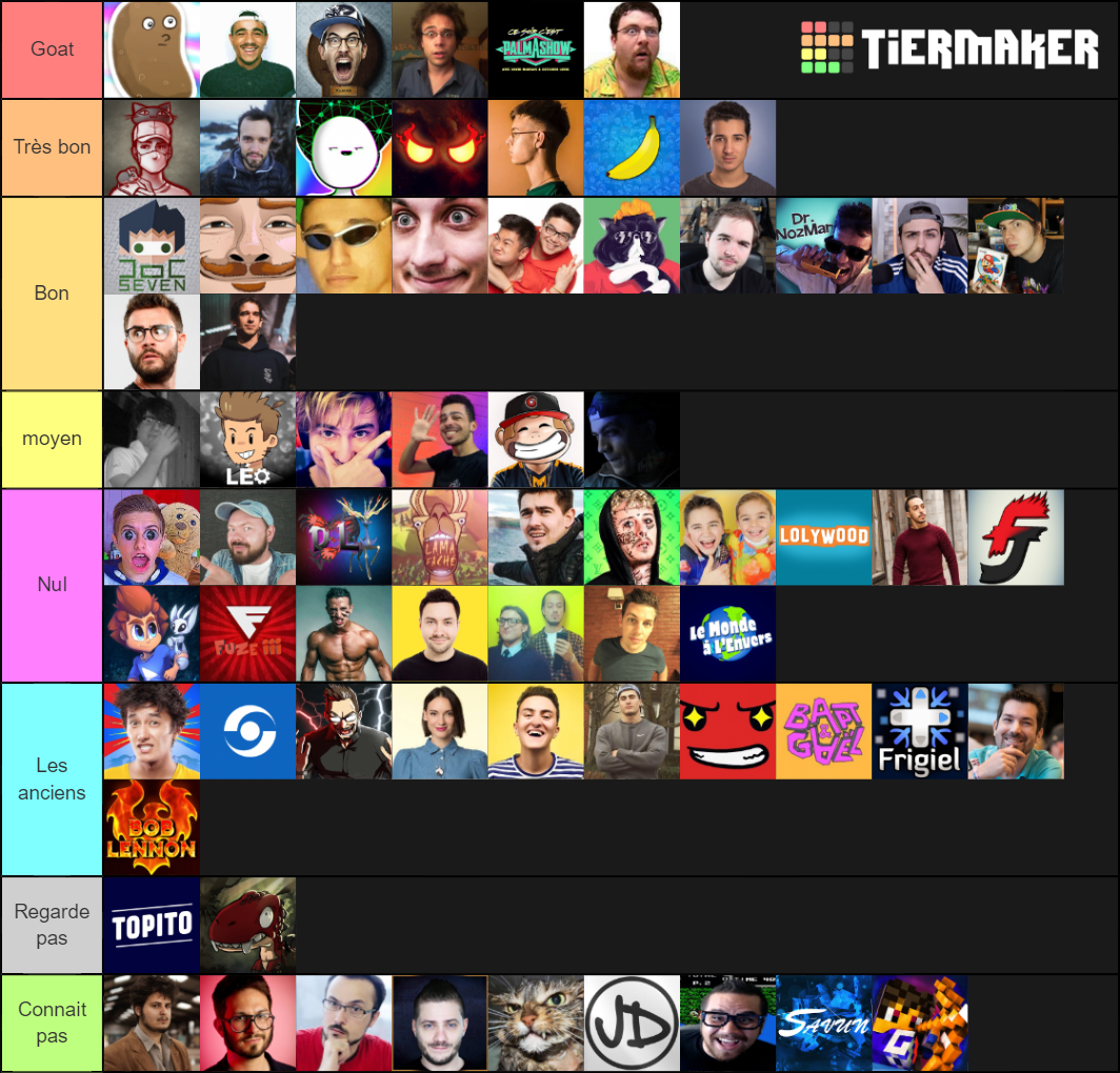 Youtuber Fr Tier List (Community Rankings) - TierMaker