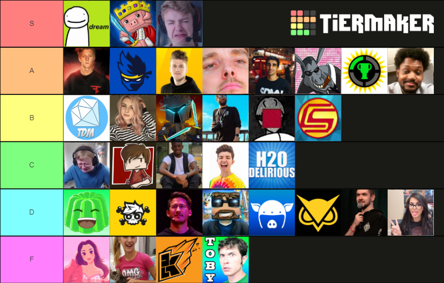 Youtuber Gamers (Moresidemen) Tier List (Community Rankings) - TierMaker