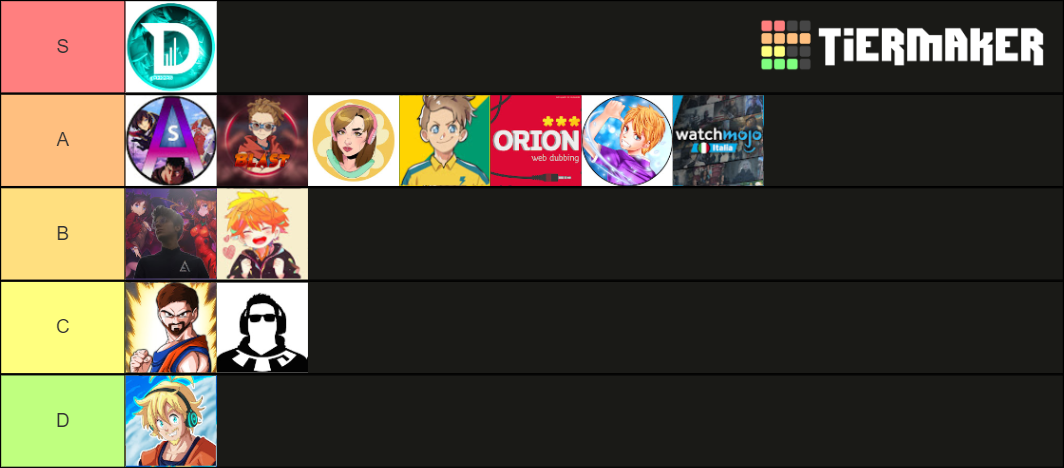 Youtuber Tier List Community Rankings Tiermaker