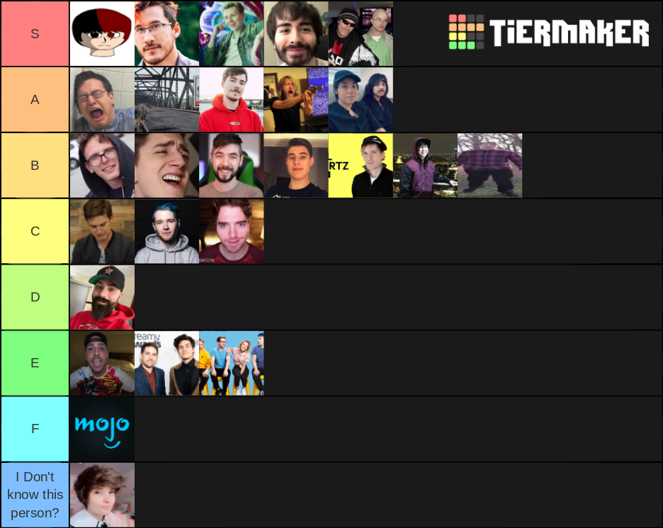 Youtuber Tier List Community Rankings Tiermaker