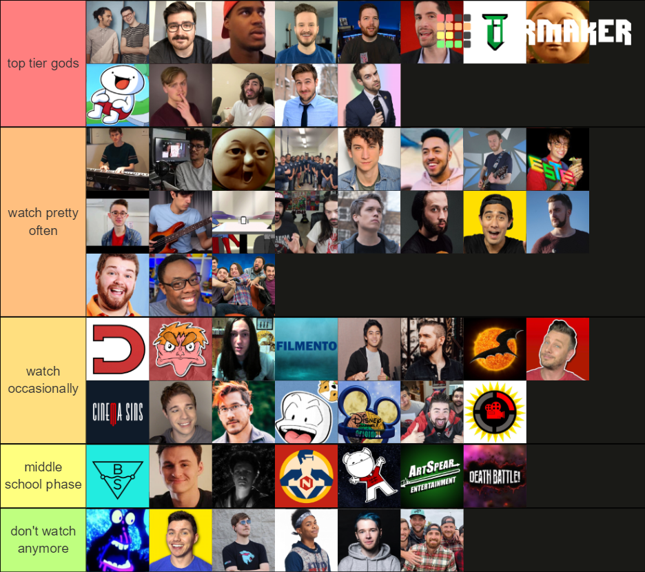 Youtuber Tierlist Tier List Community Rankings Tiermaker