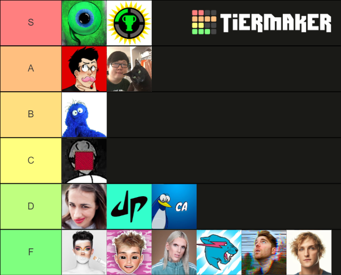 YouTubers Tier List (Community Rankings) - TierMaker