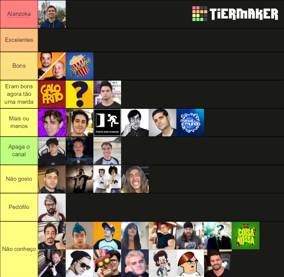 Youtubers BR Tier List (Community Rankings) - TierMaker