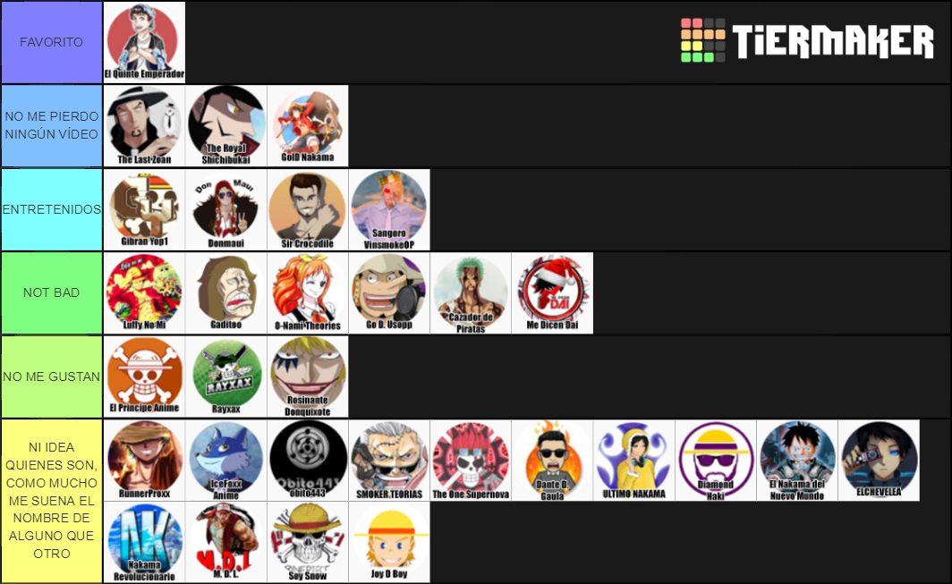 Youtubers de One Piece Tier List Rankings) TierMaker