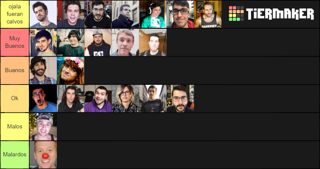 Youtubers Españoles Tier List (Community Rankings) - TierMaker