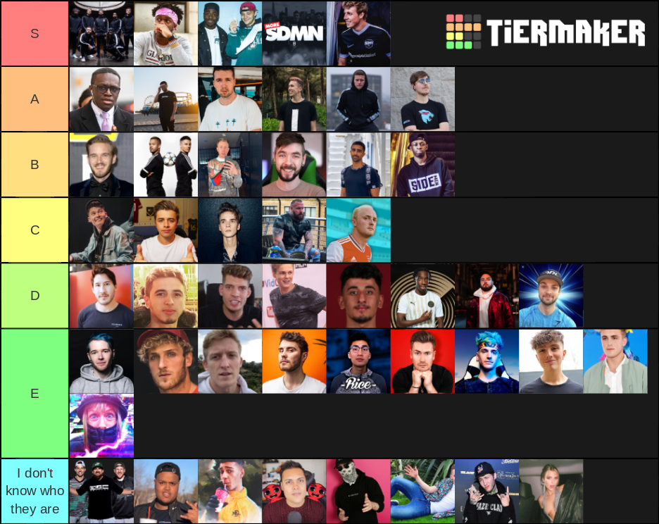 Youtubers Tier List (Community Rankings) - TierMaker