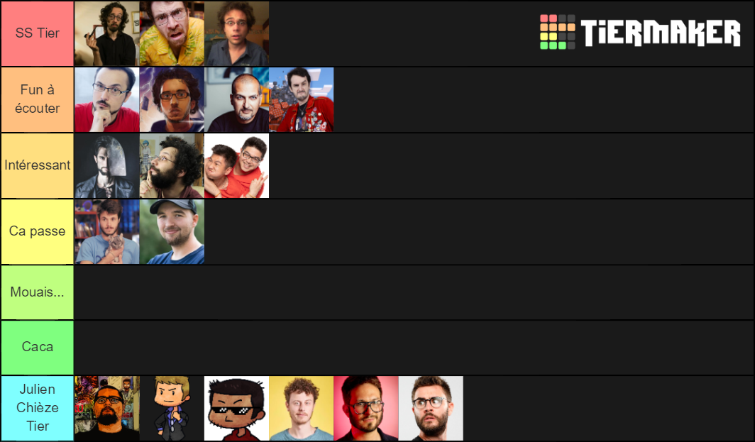 Youtubeurs Francophones Tier List (Community Rankings) - TierMaker