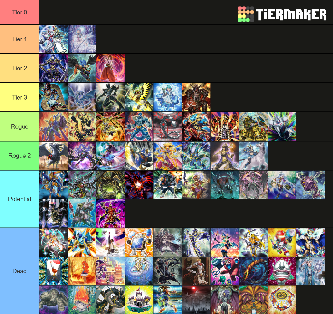 YuGiOh Duel Links Deck Tier List Rankings) TierMaker