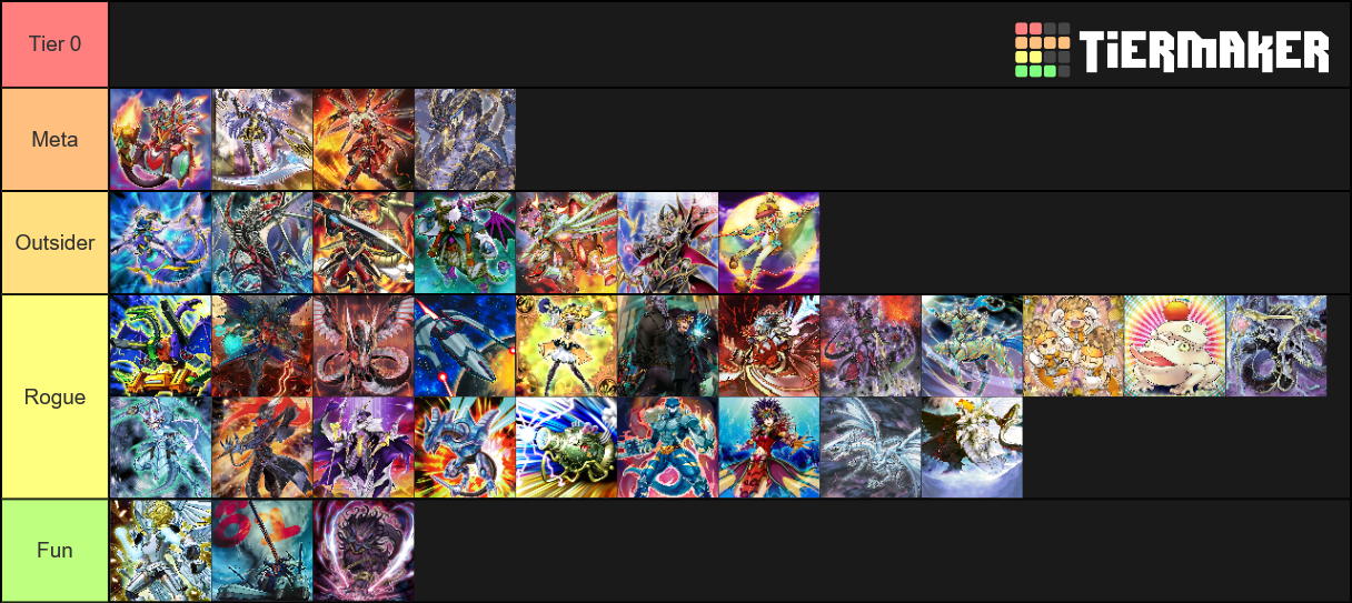 YuGiOh! TCG Metagame Tier List Rankings) TierMaker