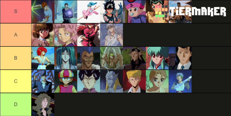 Yu Yu Hakusho Tier List (Community Rankings) - TierMaker