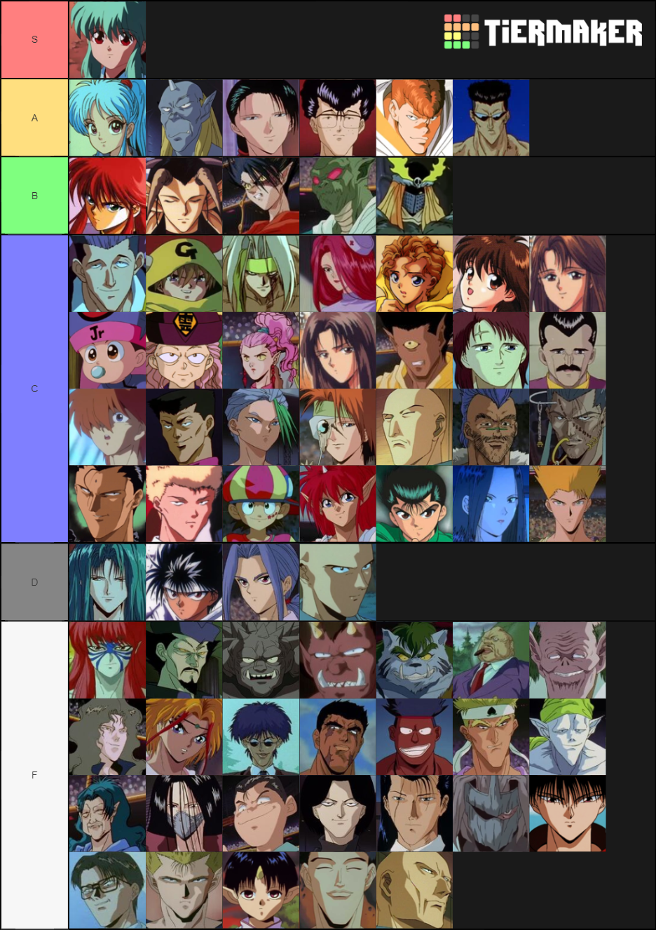 Yu Yu Hakusho Characters Personality Tier List Community Rankings
