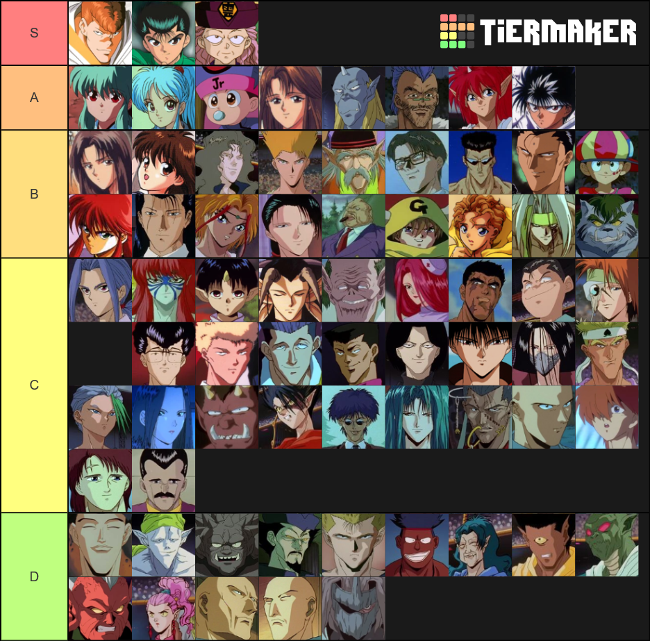 Yu Yu Hakusho Characters Personality Tier List Community Rankings