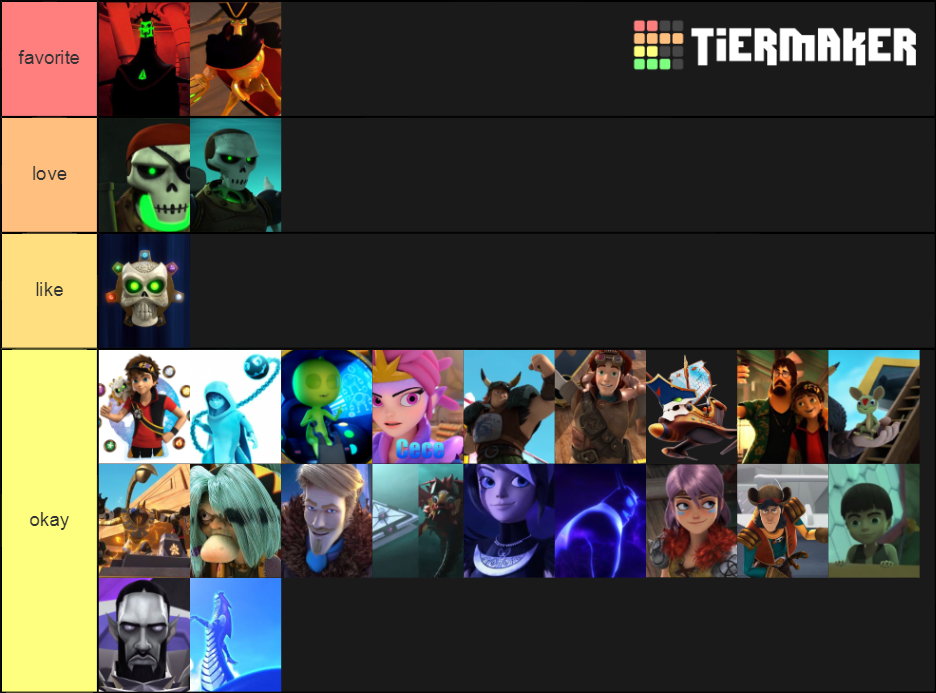 Zak Storm characters Tier List (Community Rankings) - TierMaker