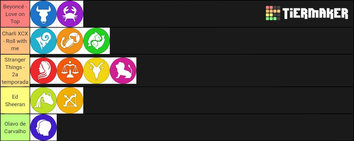 Zodiac Signs! Tier List (Community Rankings) - TierMaker