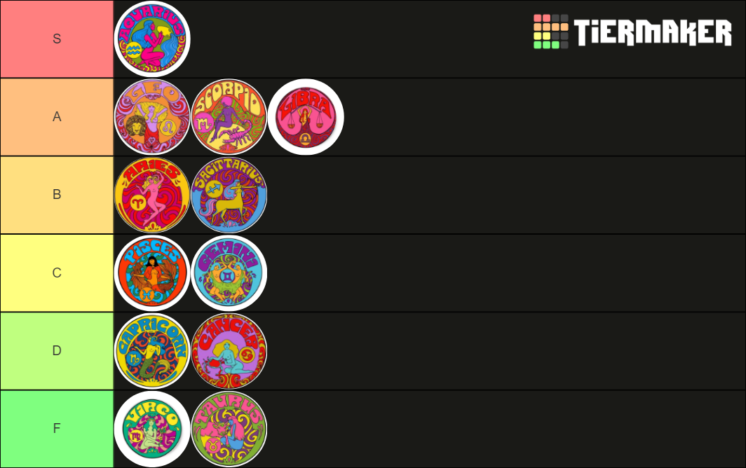 zodiac signs Tier List Rankings) TierMaker