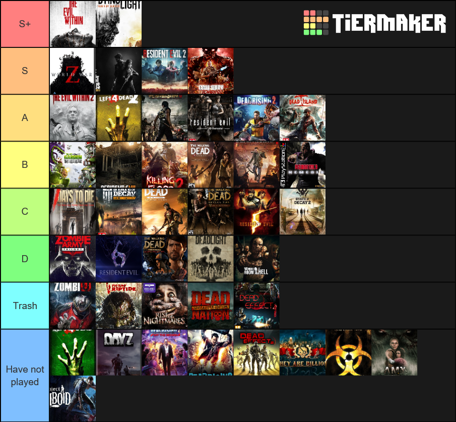 Zombie Games List Tier List (Community Rankings) - TierMaker