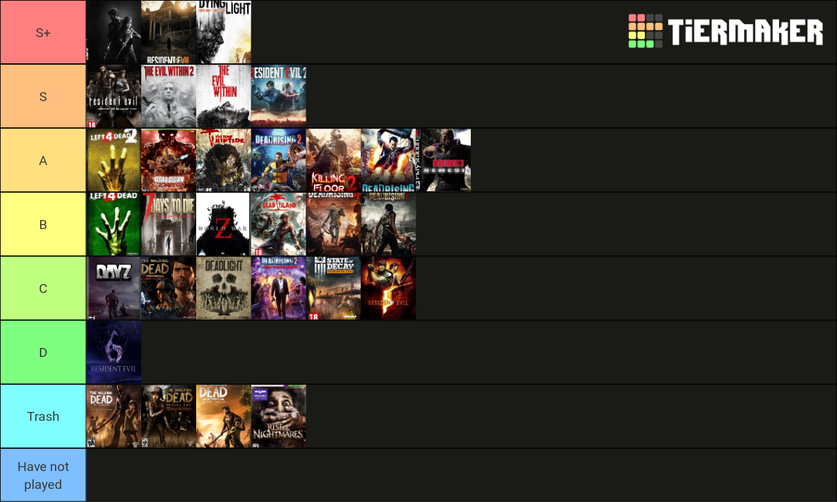 Zombie Games List Tier List (Community Rankings) - TierMaker