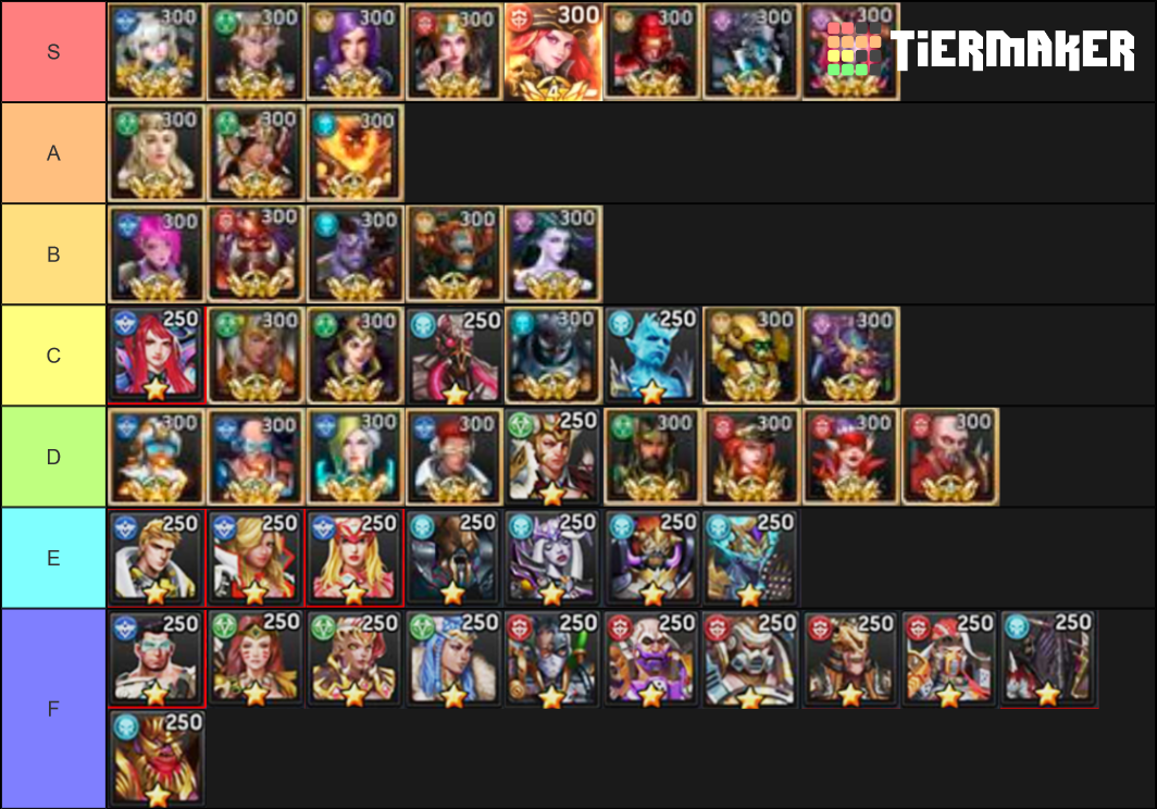 Weak legacy tier list. Тир лист Смайт. Zombie Strike тир лист. Hades тир лист оружия. Тир лист героев Heroes 3.