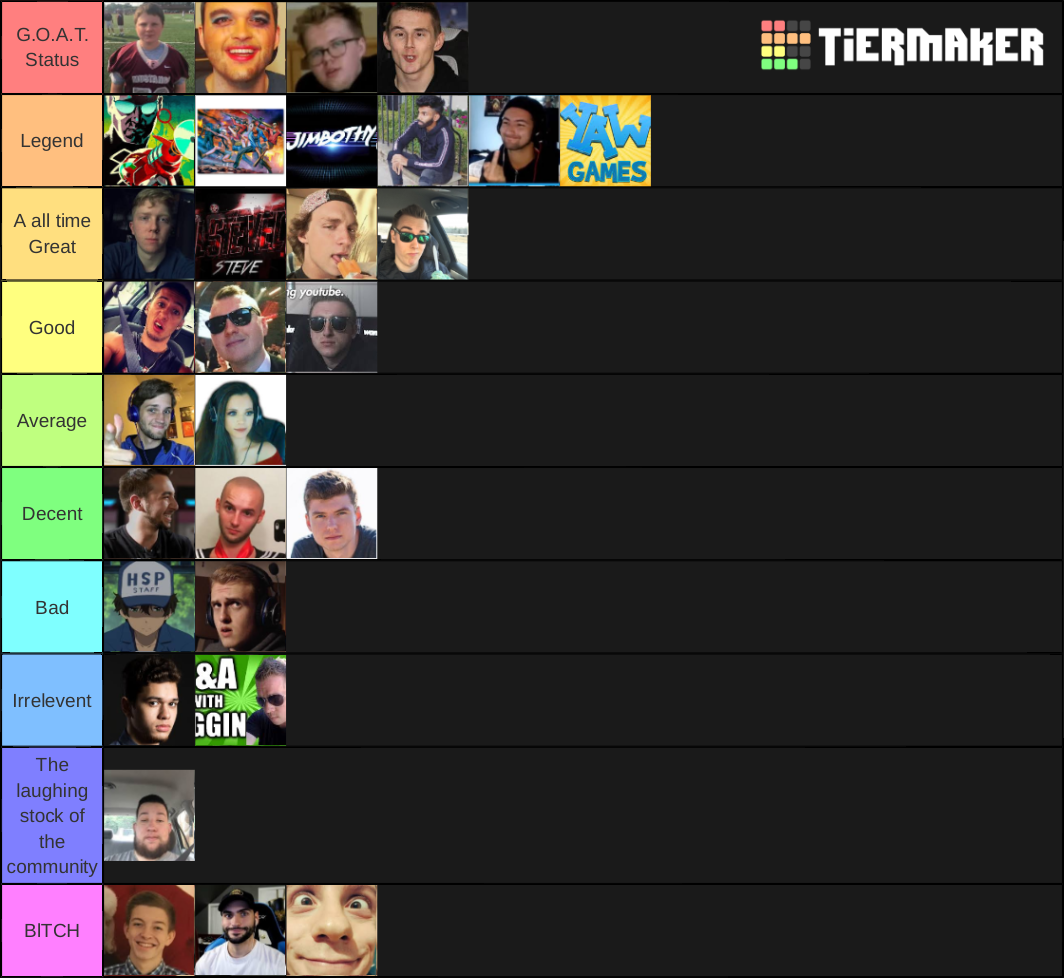Zombie Youtubers Tier List Rankings) TierMaker