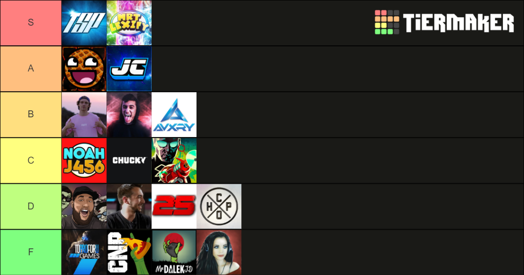 Zombie Youtubers Tier List Rankings) TierMaker
