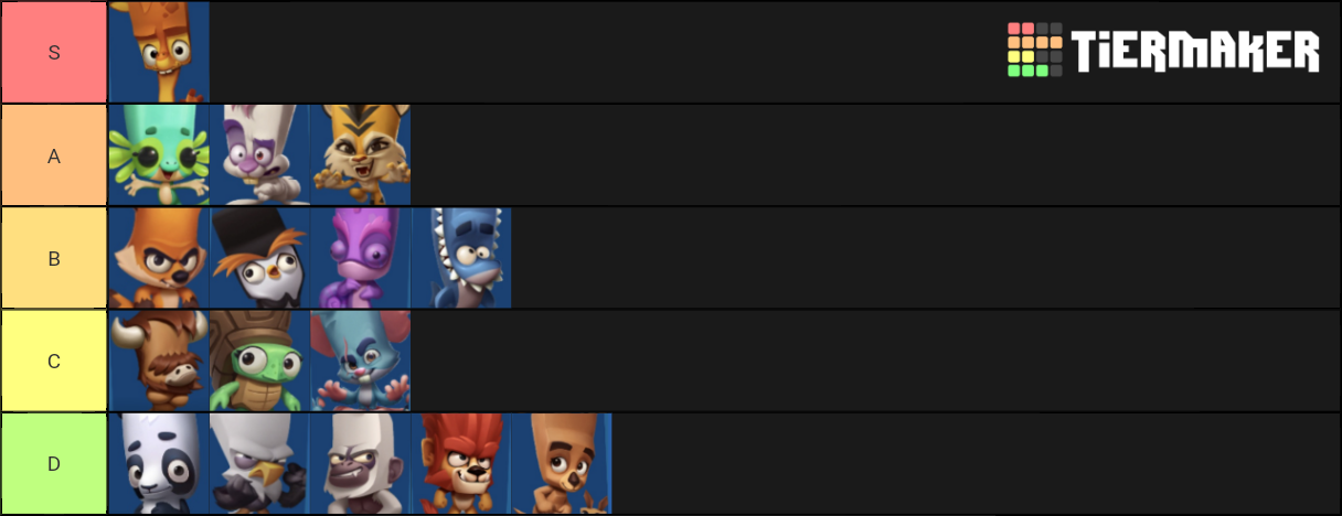 zooba-characters-tier-list-community-rankings-tiermaker