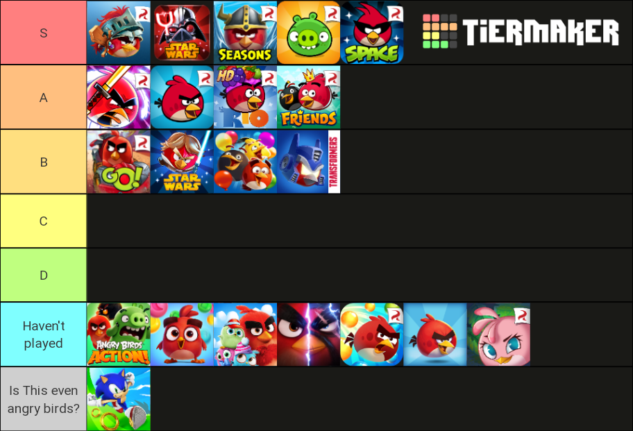 Angry Birds Tier List (Community Rankings) - TierMaker