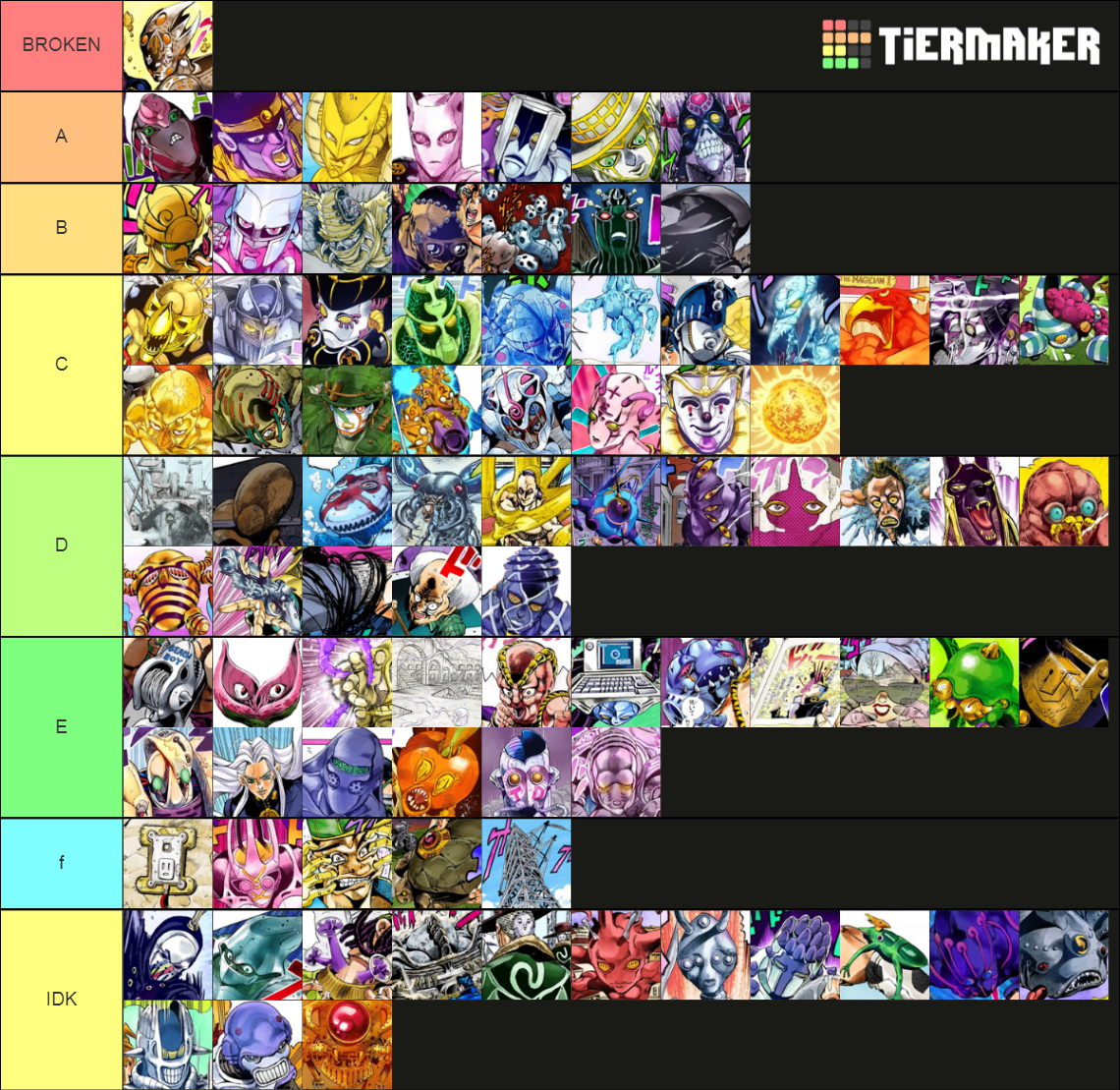 Strongest Stands in JoJo (Parts 1-5) Tier List (Community Rankings - Who Is The Strongest Stand In Jojo